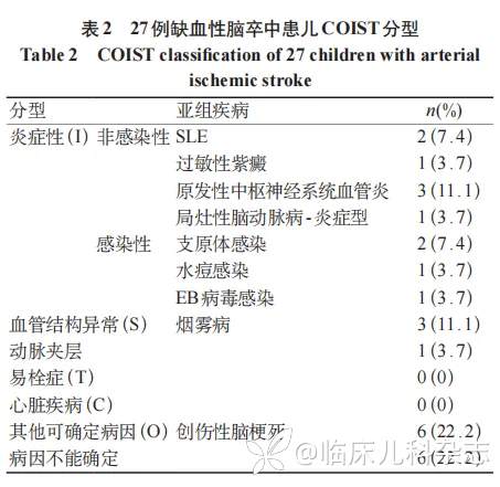 儿童动脉缺血性脑卒中临床特征分析:一项单中心回顾性研究