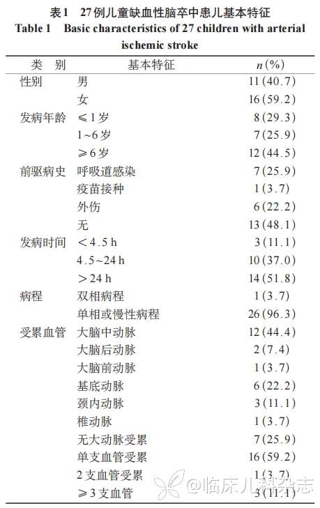 儿童动脉缺血性脑卒中临床特征分析:一项单中心回顾性研究