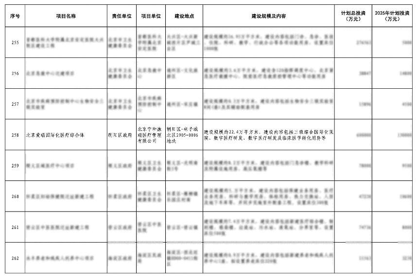 「扬帆起航，爱瑞可期」——北京爱瑞国际医疗综合体项目正式动工