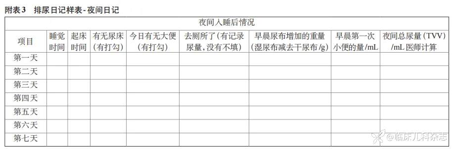中国儿童遗尿症疾病管理专家共识（2025 年）