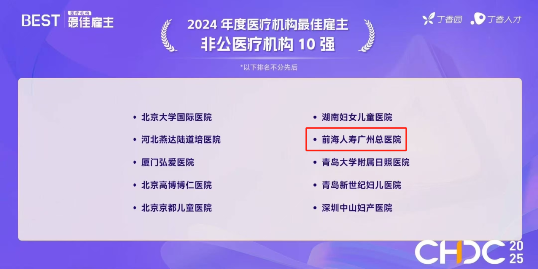 蝉联最佳雇主！首登「最受大学生欢迎雇主 10 强」！入选「最佳品牌传播 50 强」！前海人寿广州总医院连摘 CHDC 三大奖项！