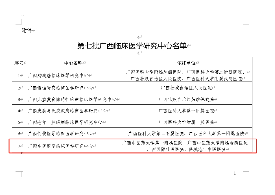广西中医药大学一附院康复医学科获批「广西中医康复临床医学研究中心」