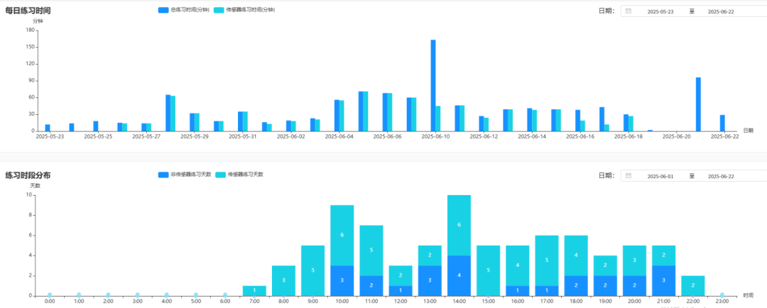 桂医二附院运用数字化康复助力患者重启户外人生