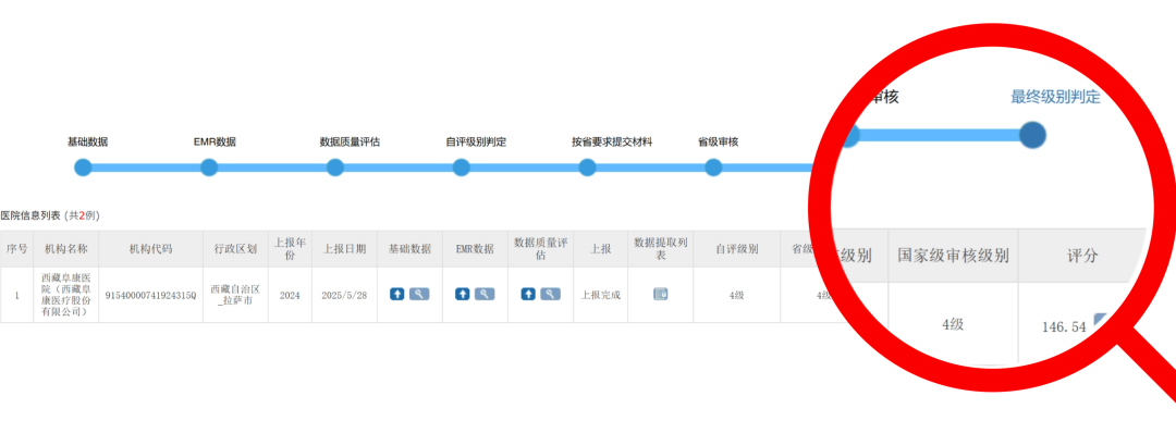 西藏阜康医院成功通过国家电子病历系统应用水平四级评审
