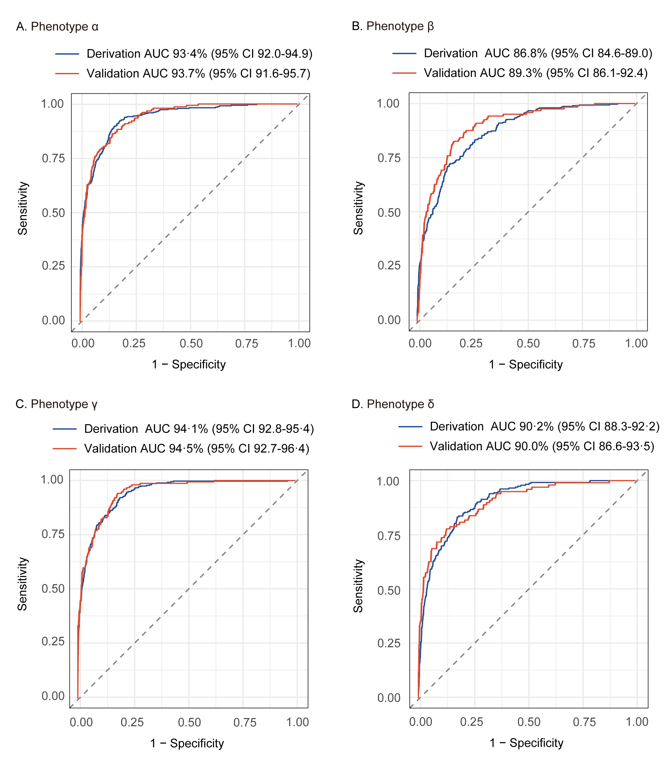 中大医院脓毒症治疗再获突破：临床分型实现精准治疗