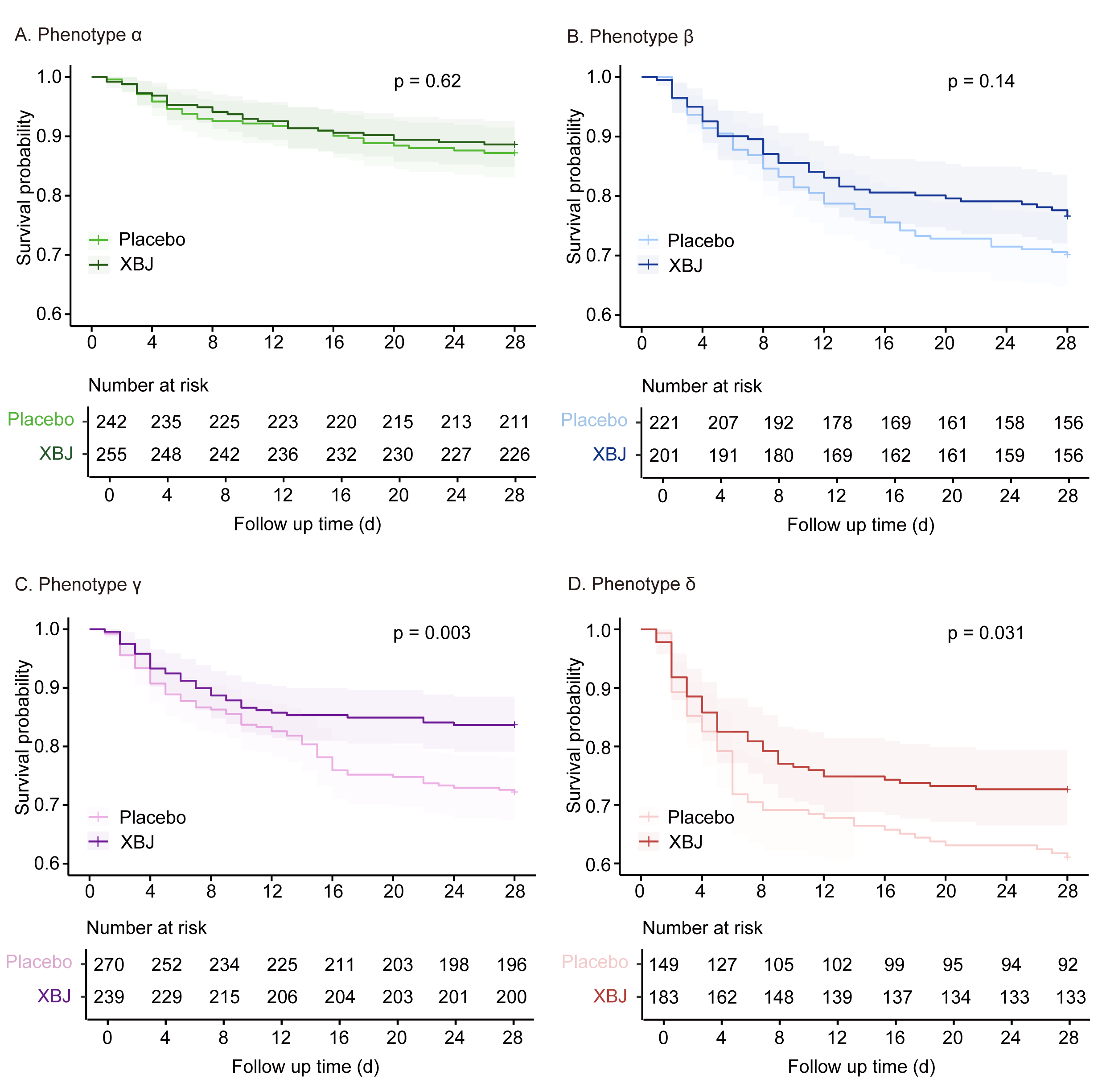 中大医院脓毒症治疗再获突破：临床分型实现精准治疗