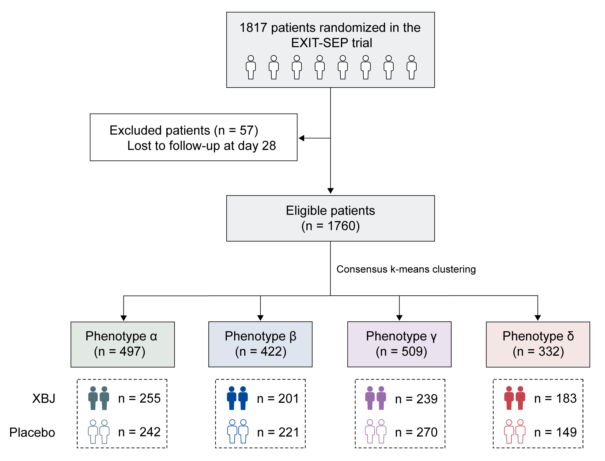 中大医院脓毒症治疗再获突破：临床分型实现精准治疗