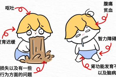铅中毒，儿童生长发育的「隐形杀手」