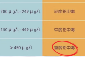 幼儿园彩色零食竟成"隐形杀手"！多名儿童铅中毒，这些"美丽陷阱"你家娃在吃吗？