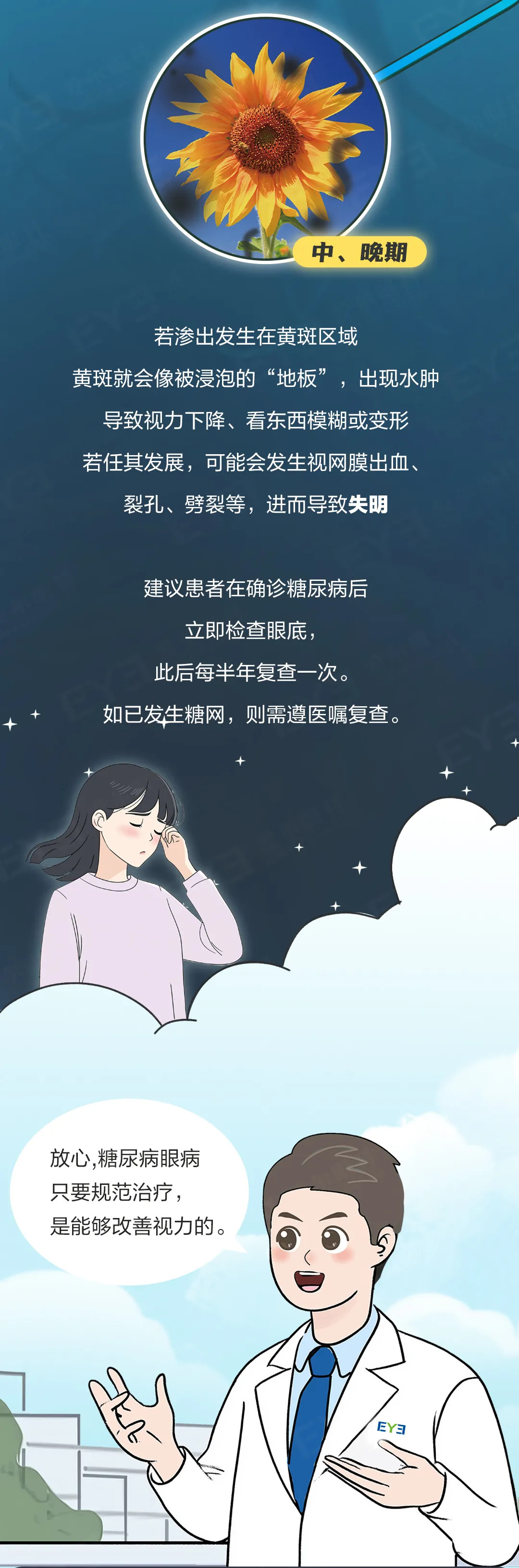 糖尿病，是如何一步步让眼睛失明的？