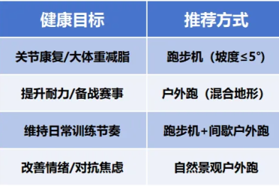 户外跑 vs 跑步机：资深跑者如何科学选择更健康的跑道？