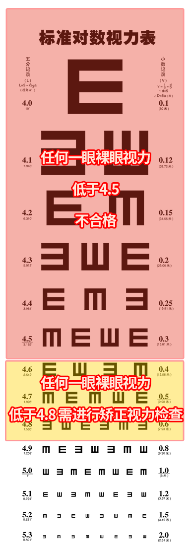 2026 年春季征兵，近视青年圆梦攻略：提前半年完成近视手术！