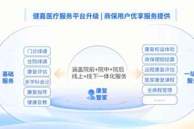 健嘉医疗与复星联合健康保险达成直付合作，康复+保险融合升级康复医疗高端服务体验