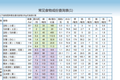 清凉一夏，健康相伴——透析患者饮食特别提醒