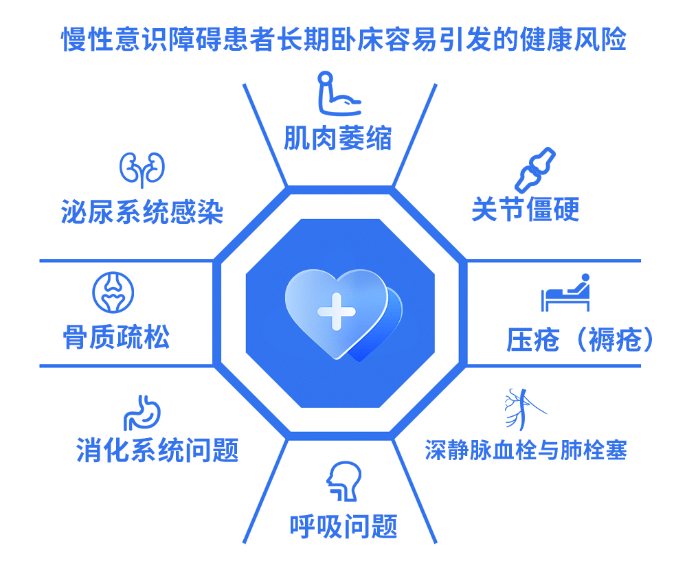 天轨+体感式情景互动:协同唤醒沉睡的意识,康复也能「温情有趣」