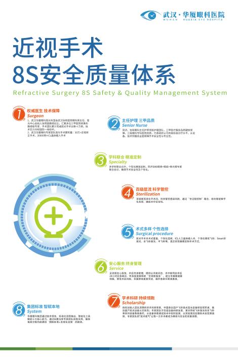 武汉华厦眼科发布《近视手术 8S 安全质量体系》多学科联合门诊护航屈光安全
