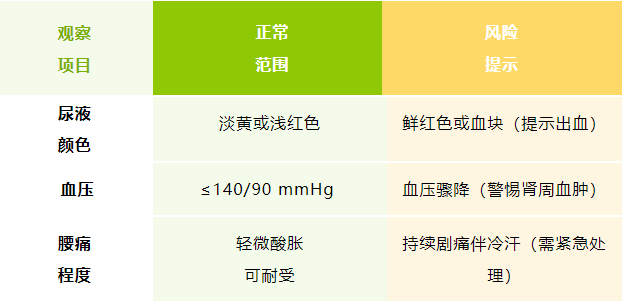 「小伤口」也要注意「大护理」