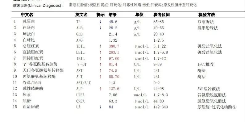 昆明三博成功开展首例双重血浆分子吸附系统人工肝治疗，拯救危重症患者生命