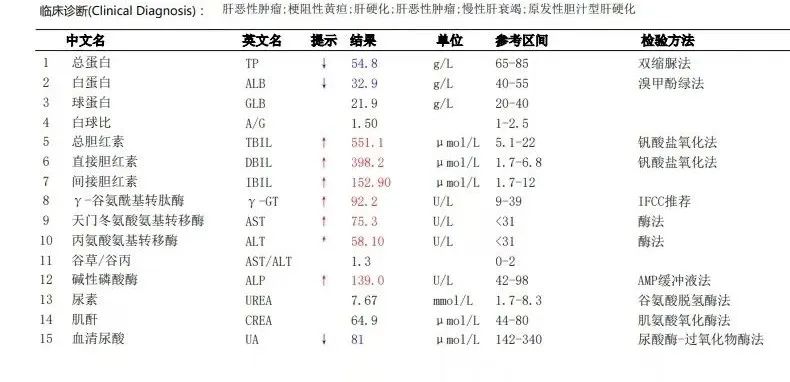 昆明三博成功开展首例双重血浆分子吸附系统人工肝治疗，拯救危重症患者生命