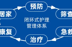 喜讯！德达护理团队作品《咳不容缓》获青浦区健康科普视频大赛二等奖
