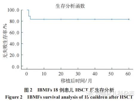 造血干细胞移植治疗儿童遗传性骨髓衰竭综合征疗效及预后分析