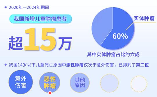 质子方案控制率超 90% ，河北一洲肿瘤医院儿童颅脑肿瘤治疗进入精准时代