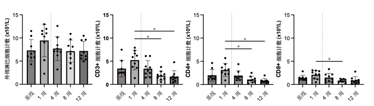 Nature 子刊丨张宏伟教授团队发表溶瘤病毒 Ad-TD-nsIL12 治疗儿童弥漫内生型桥脑胶质瘤 (DIPG) 的临床试验结果