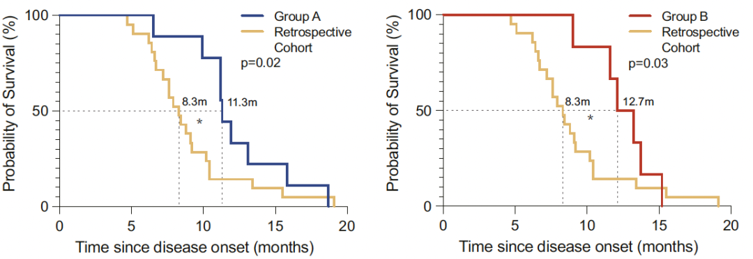 Nature 子刊丨张宏伟教授团队发表溶瘤病毒 Ad-TD-nsIL12 治疗儿童弥漫内生型桥脑胶质瘤 (DIPG) 的临床试验结果