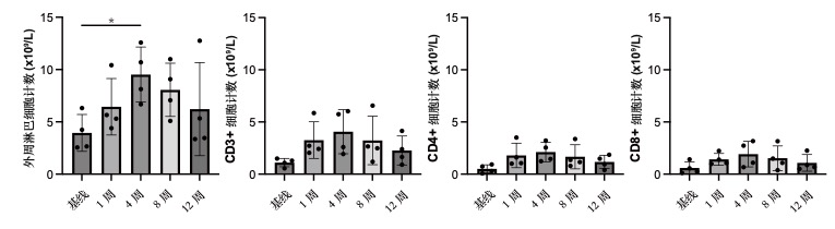 Nature 子刊丨张宏伟教授团队发表溶瘤病毒 Ad-TD-nsIL12 治疗儿童弥漫内生型桥脑胶质瘤 (DIPG) 的临床试验结果