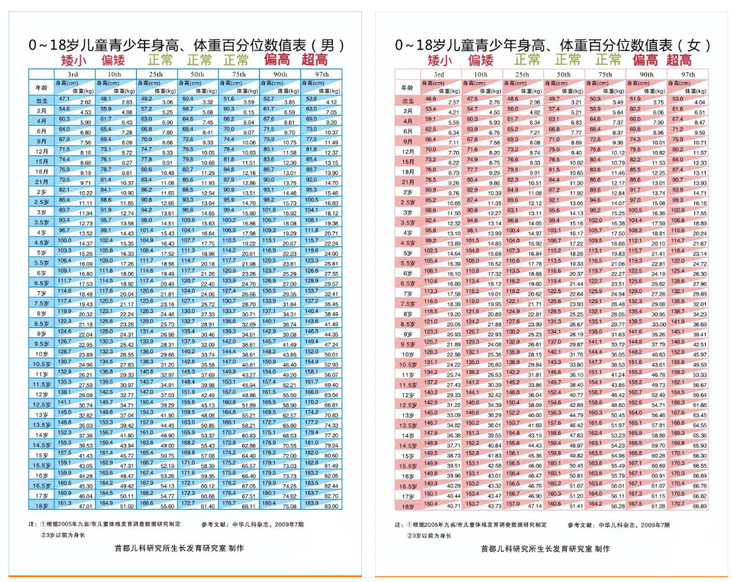14 岁男孩骨龄超前 2 岁，藏在身高里的「成长危机」！