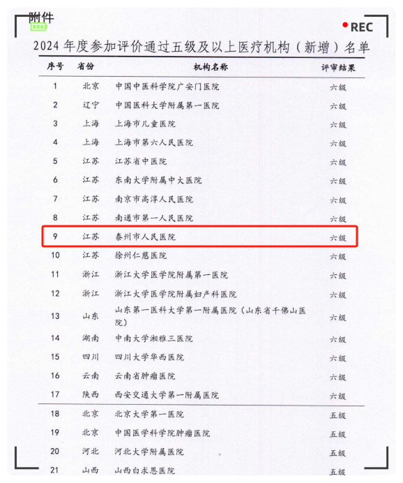 南京医科大学附属泰州人民医院通过国家电子病历六级评审