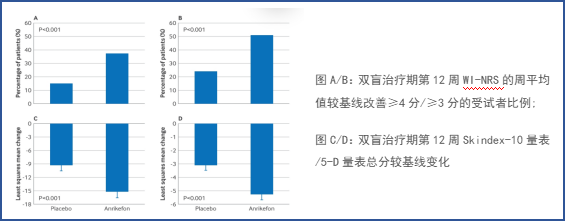 祝贺！我国肾脏病界首次独立完成的自主研发创新药研究问鼎国际医学顶刊