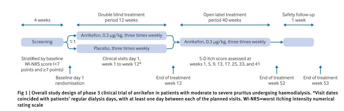 祝贺！我国肾脏病界首次独立完成的自主研发创新药研究问鼎国际医学顶刊