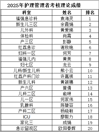 深圳市妇幼保健院 2025 年护理管理者站点式技能考核顺利举行