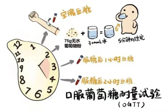 多囊卵巢 = 不孕？别急，生殖科医生告诉你…