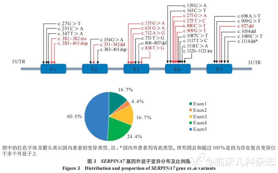 甲状腺结合球蛋白缺乏症 3 个家系报告