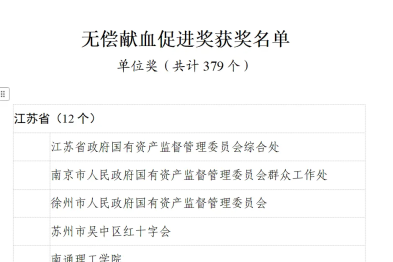淮安市一院荣获「全国无偿献血促进奖」：以医者担当护佑生命血脉