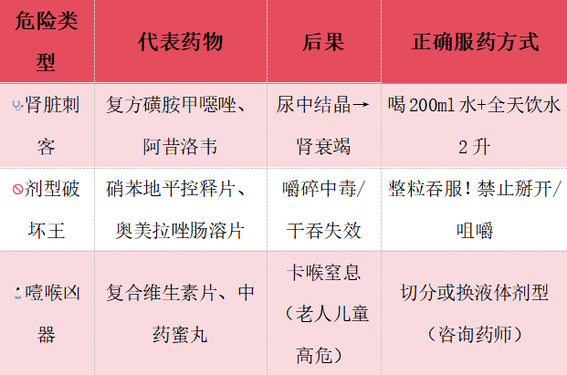 二附院药师说：这份「不能干吃」的药物清单，请务必收藏