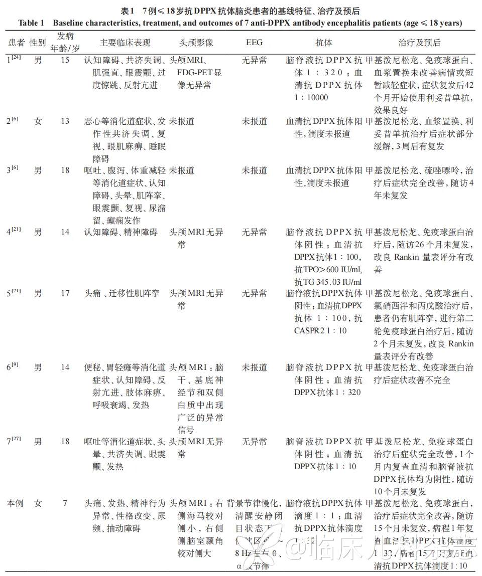 以抽动障碍为首发症状的抗 DPPX 抗体相关性自身免疫性脑炎 1 例报告