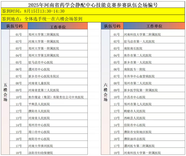 强技能展风采，优服务促提升｜河南省直第三人民医院静脉用药调配中心斩获省级赛事二等奖