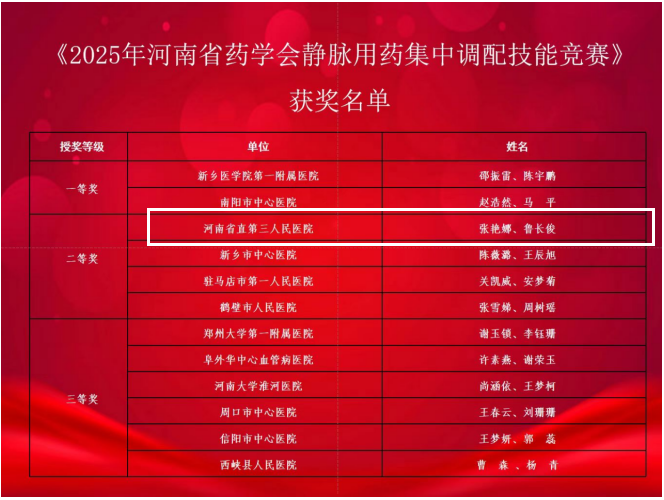 强技能展风采，优服务促提升｜河南省直第三人民医院静脉用药调配中心斩获省级赛事二等奖