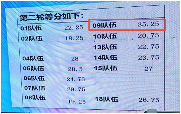 强技能展风采，优服务促提升｜河南省直第三人民医院静脉用药调配中心斩获省级赛事二等奖