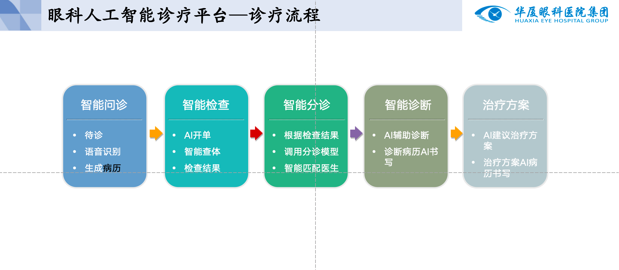 北京华厦民众眼科医院首席专家朱思泉教授受邀出席中华医学会第二十九次眼科学术大会，并作多场重要学术报告