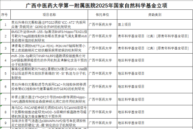 广西中医药大学第一附属医院获 2025 年国家自然科学基金立项资助 16 项