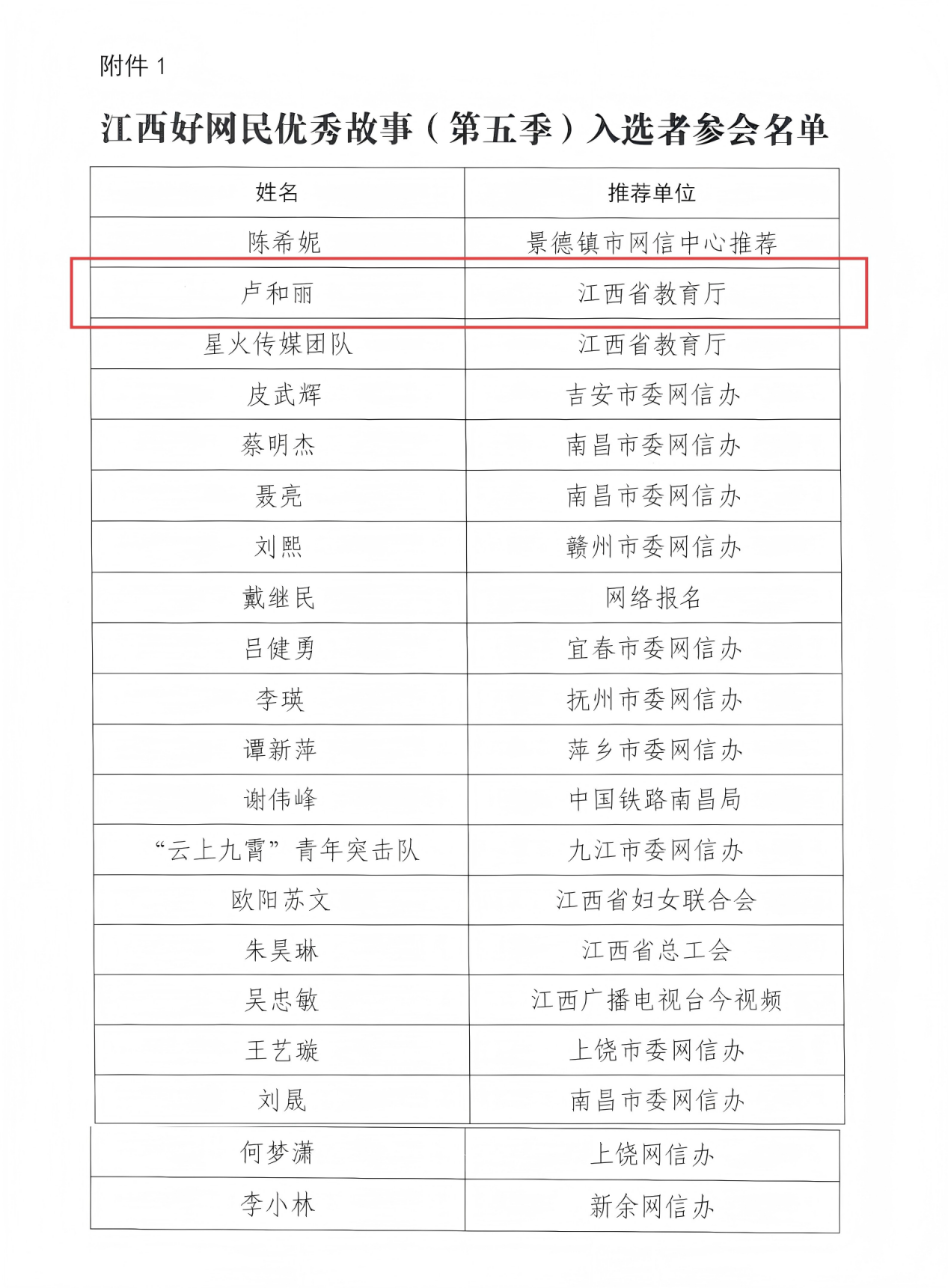 南昌大学二附院卢和丽获评「江西好网民」：以数字之翼守护万千心灵