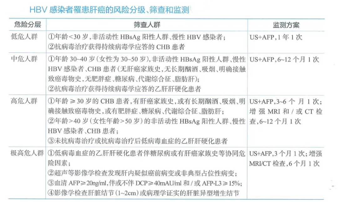 肝硬化患者必读：定期影像复查是阻击肝癌的「生命警报器」！