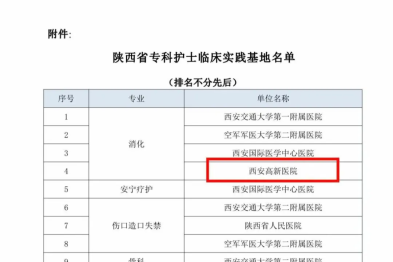 西安高新医院获批陕西省护理学会专科护士临床实践基地