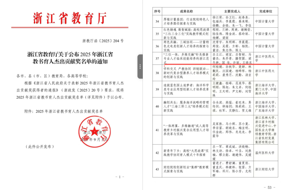 浙中医大三院吕立江教授团队荣获浙江省教书育人杰出贡献奖