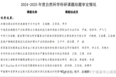 宁城县中心医院又一批赤峰市科研课题顺利通过结项审定！