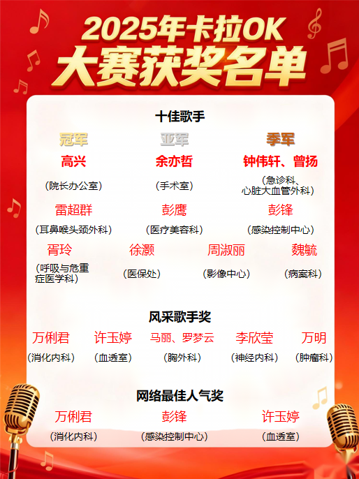 南昌大学二附院 2025 年卡拉 OK 大赛圆满落幕